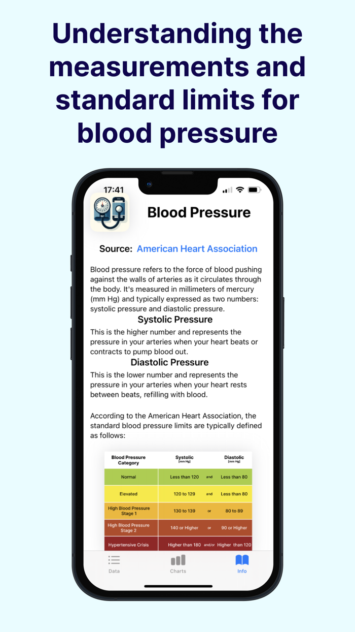 Blood Pressure Heart Tracker