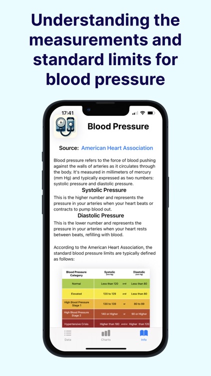 Blood Pressure Heart Tracker screenshot-5