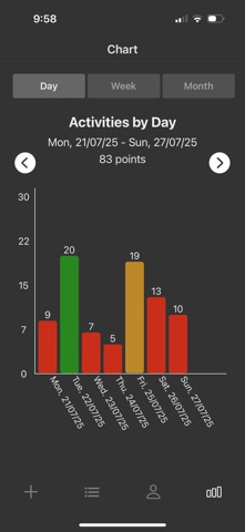 The Points System Screenshot 2 of 4