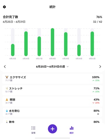 化&目標達成 アプリ: 良い習慣 Habit Trackerのおすすめ画像3