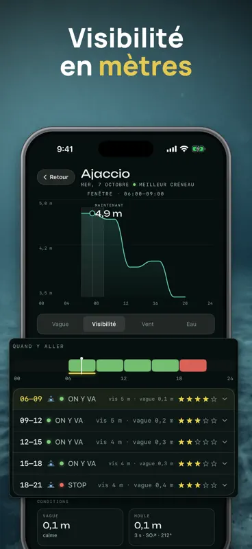 Spearo: Spearfishing Forecast screenshot 2 of 7