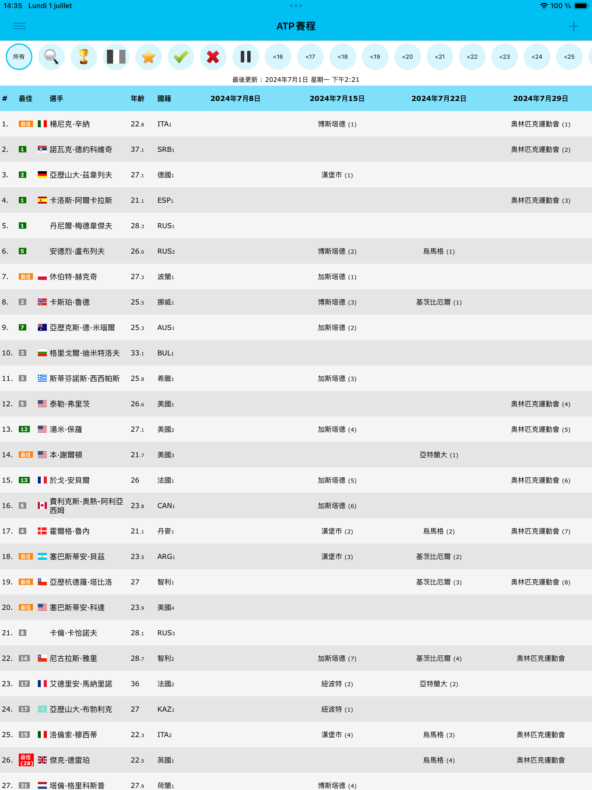 Live Tennis Rankings / LTR