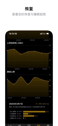 LoadFit - 健身伴侣 screenshot