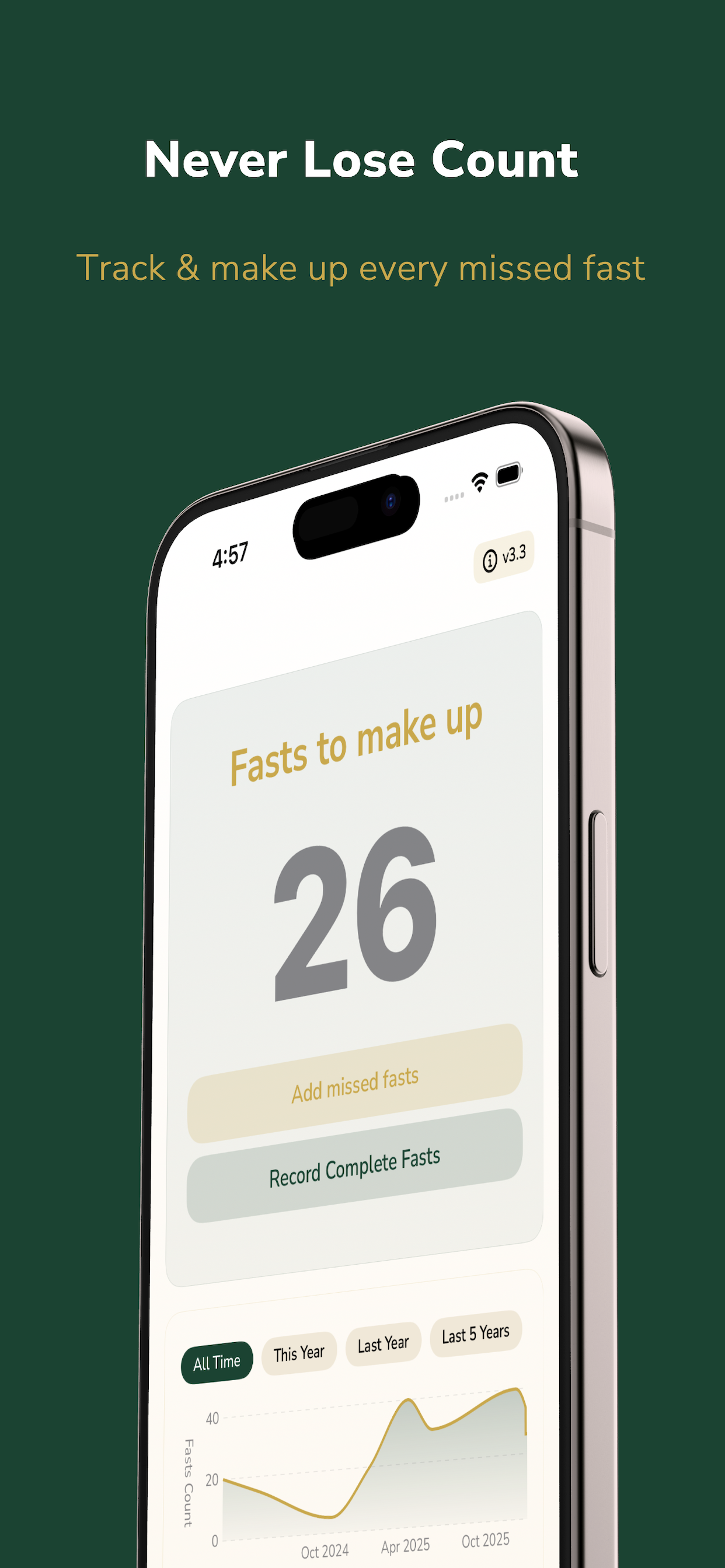 Missed Fast Tracker - Ramadan