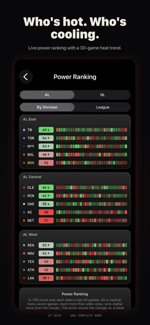 TwentySeven - Baseball Scores screenshot 3
