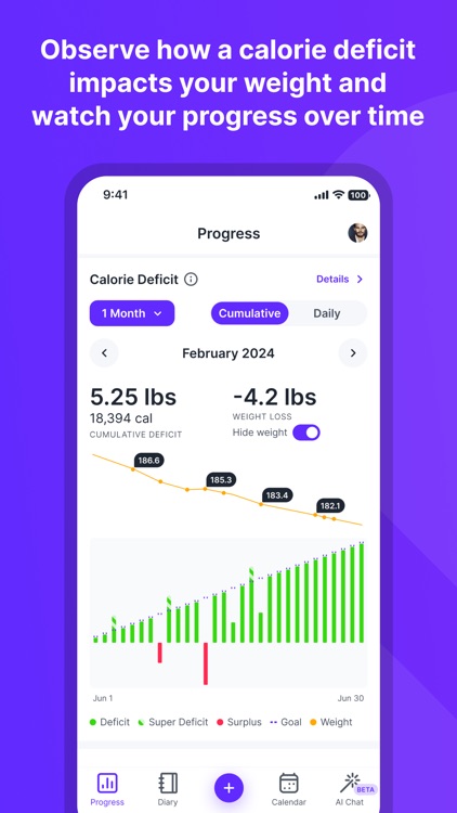 Calorie Deficit Tracker: Srama