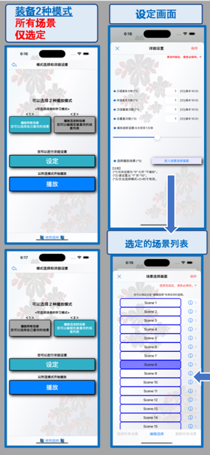 商务日语英语同时记住EpisodeII