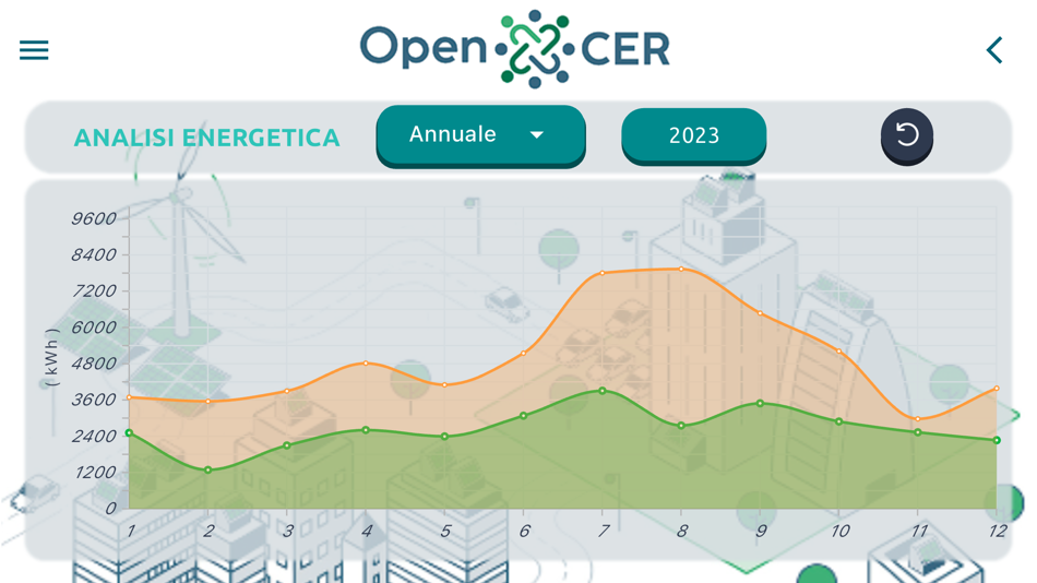#8. OpenCER (iOS) By: Sidora
