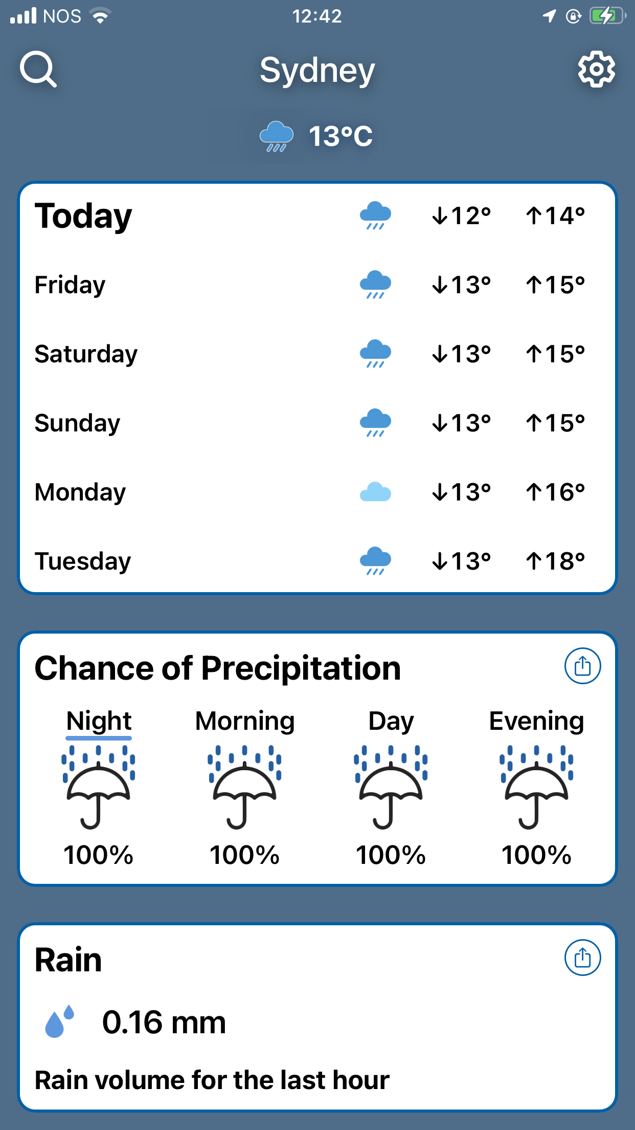 Weather Forecast by ClimaCam