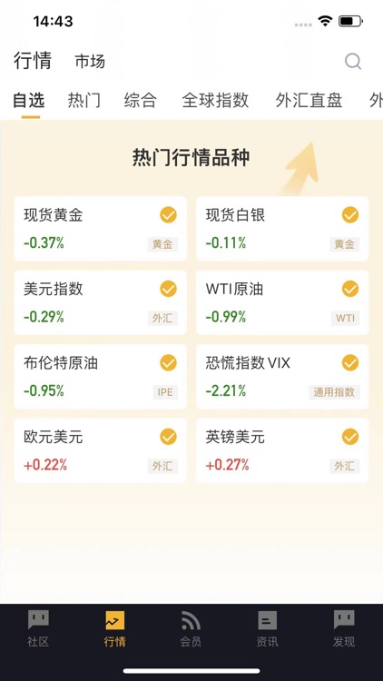 FXWe - 黄金外汇财经社区