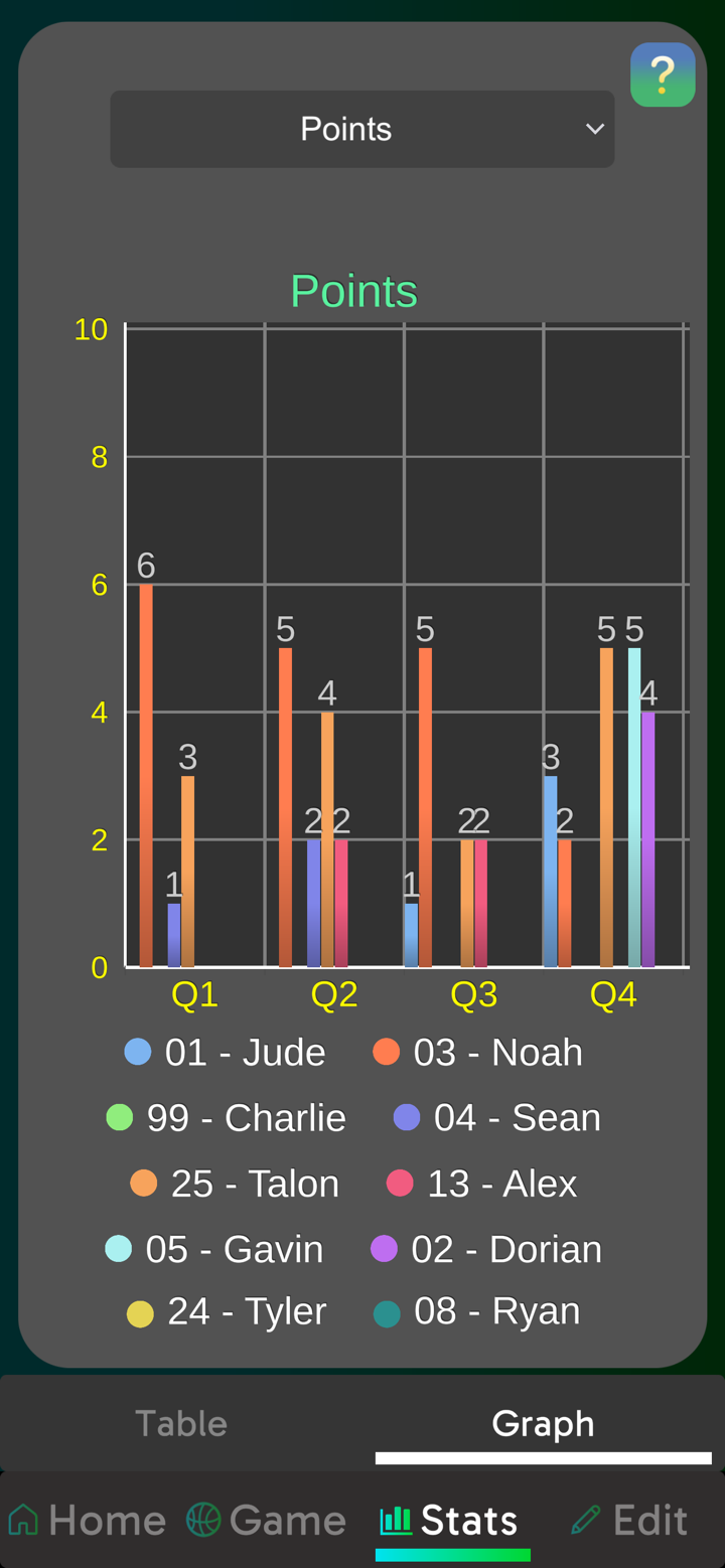 KPI Sports Basketball screenshot 2