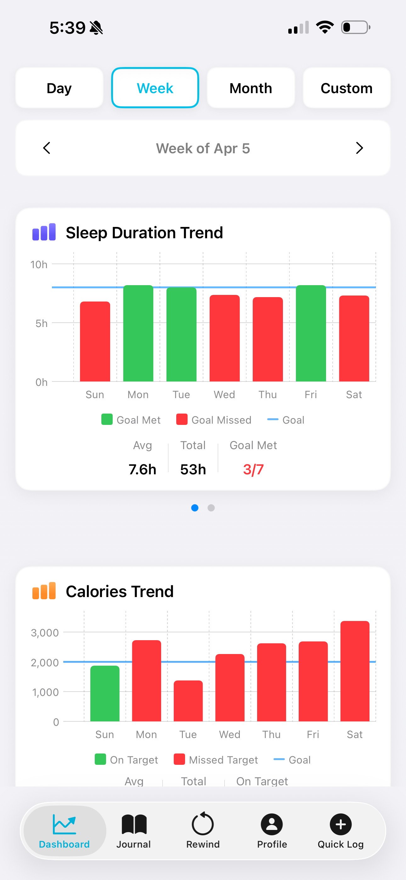 Kallos - Health & Fitness