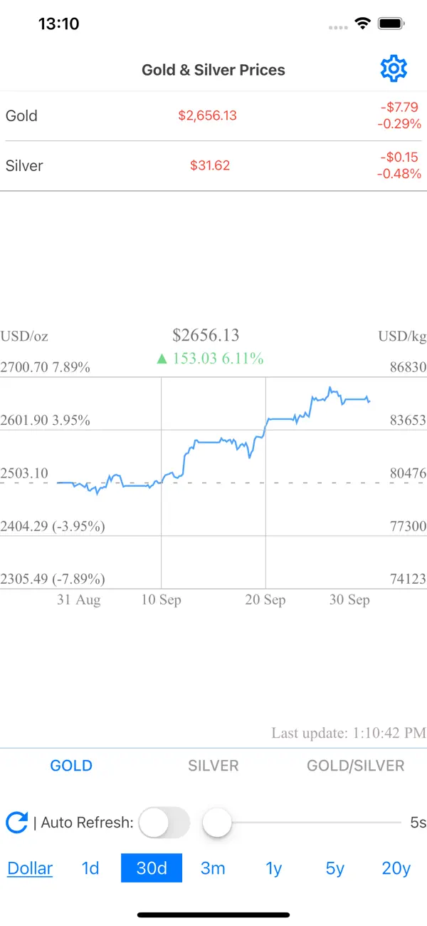 Screenshot #2 pour Lite Gold Silver Price
