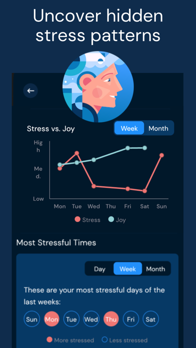 Stressbuoy: Manage your stress Screenshot