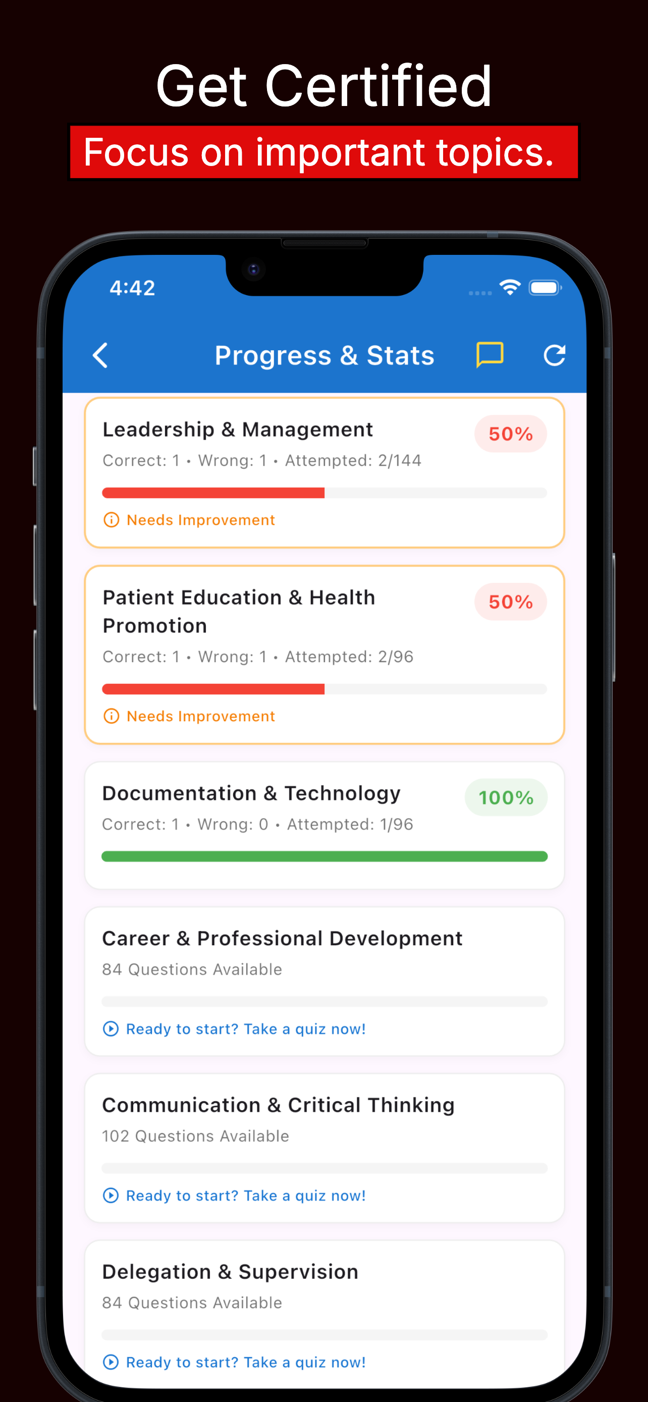 CMSRN Med-Surg Exam Prep 2026