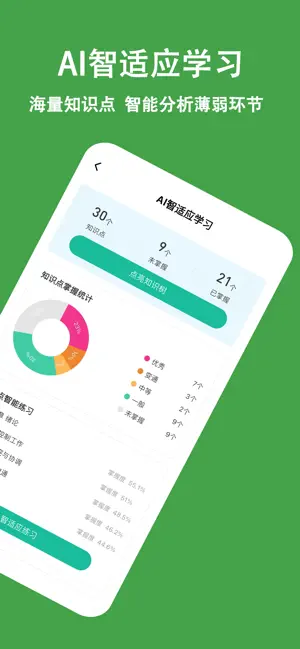 主管护师练题狗-主管护师资格考试备考助手 screenshot 2