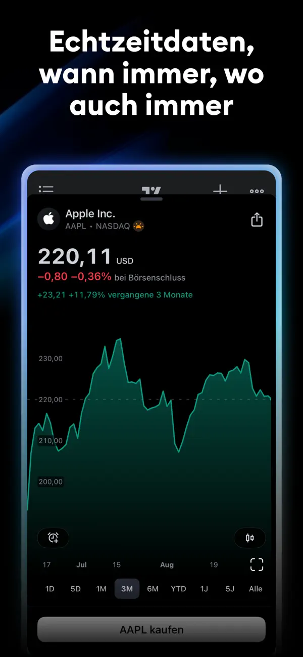 TradingView - Börse & Aktien Screenshot 4