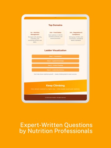 CDM Mastery: Dietary Manager iPad screenshot