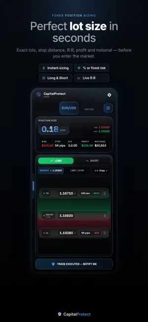 CapitalProtect Forex screenshot 1