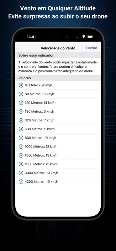 Drone Weather Forecast: UAV screenshot 2 of 7