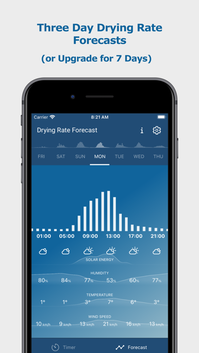 Laundry Timer - Drying Times Screenshot