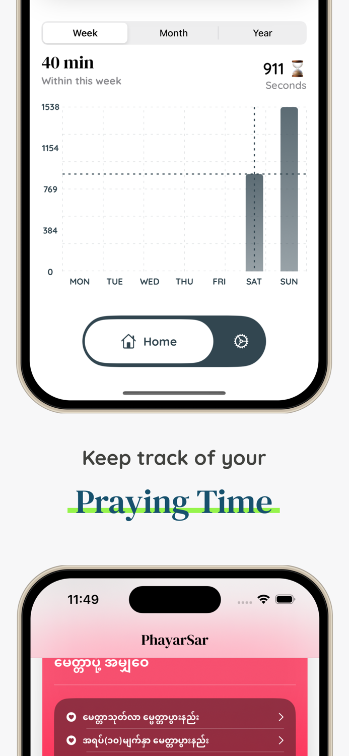 PhayarSar - Buddhist Prayers