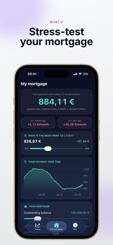 Euribor X Light: Euro Rates screenshot