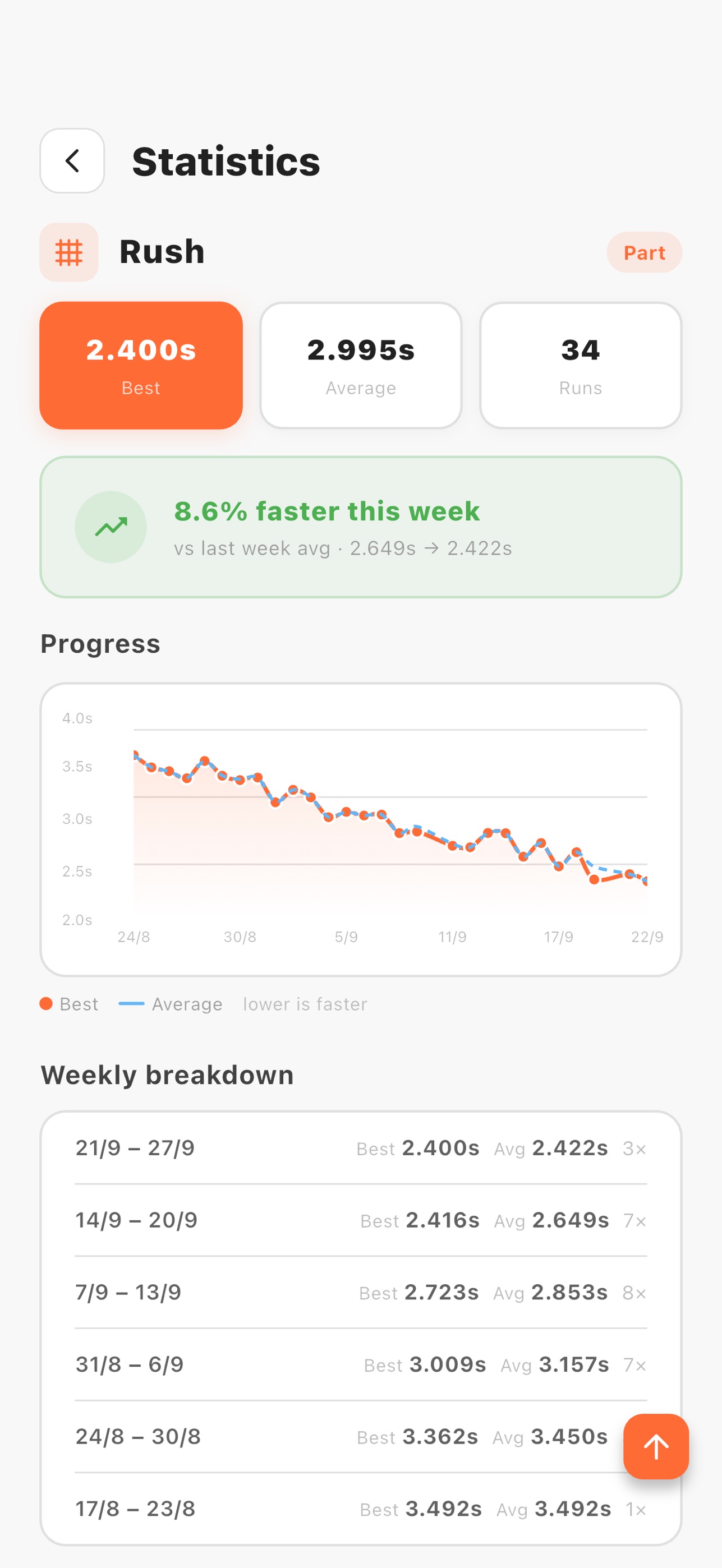 Screenshot 8 of Reflexo: Reaction Time Test
