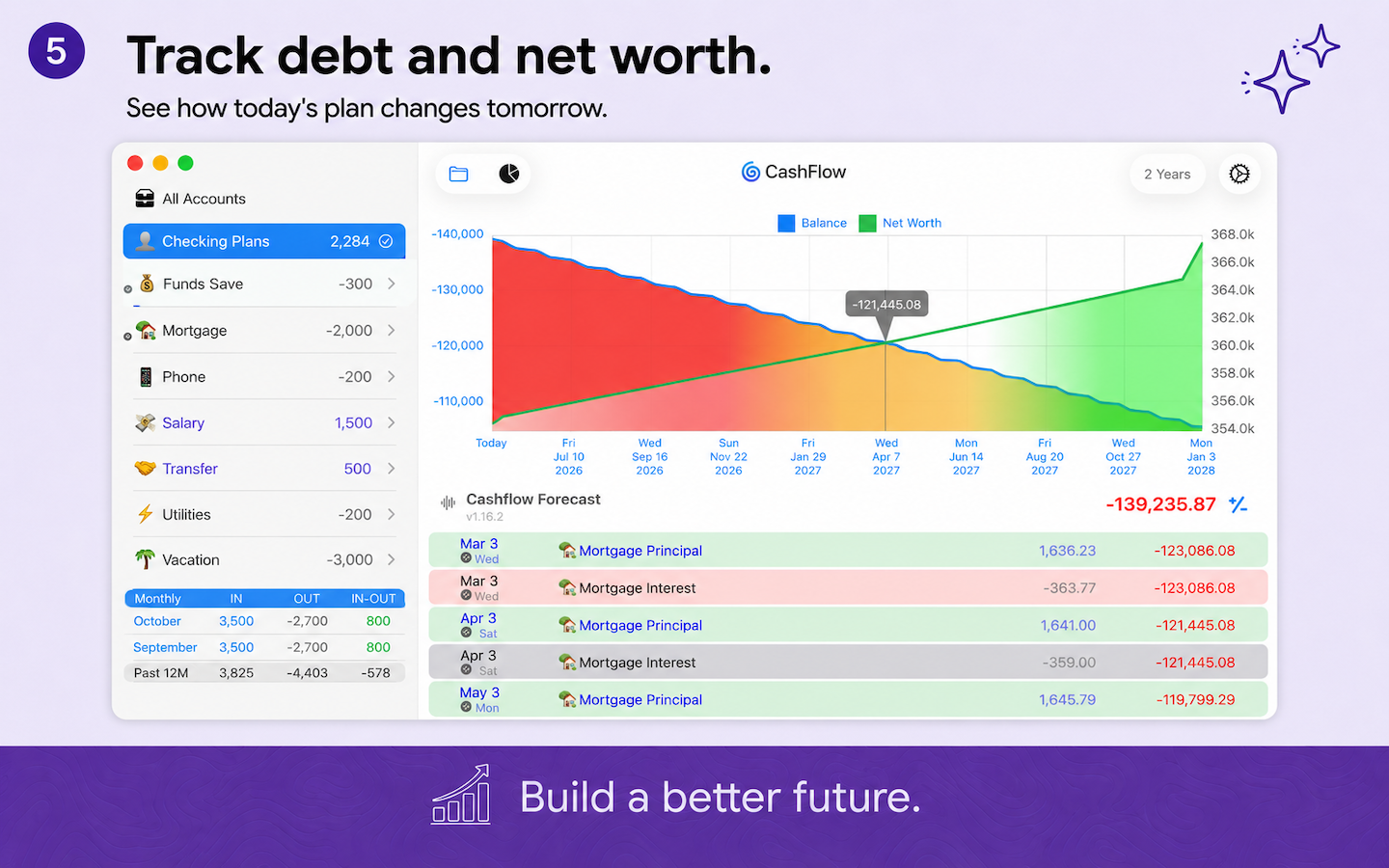 Foreseenly™ CashFlow Forecasts
