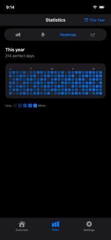Daily Routines & Habits screenshot