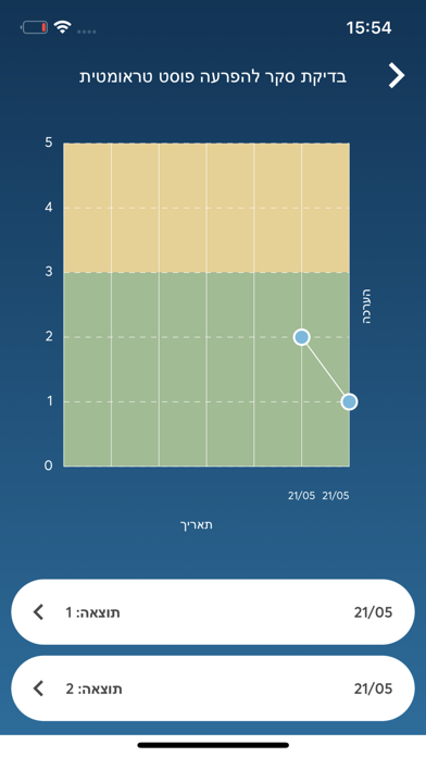המדריך ל-PTSD Screenshot