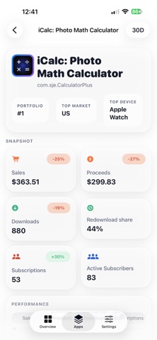 App Sales Insights & Trends screenshot