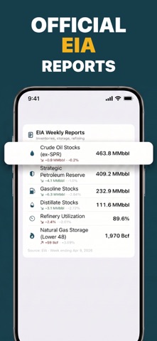 Oil Prices Live Screenshot 4 of 7