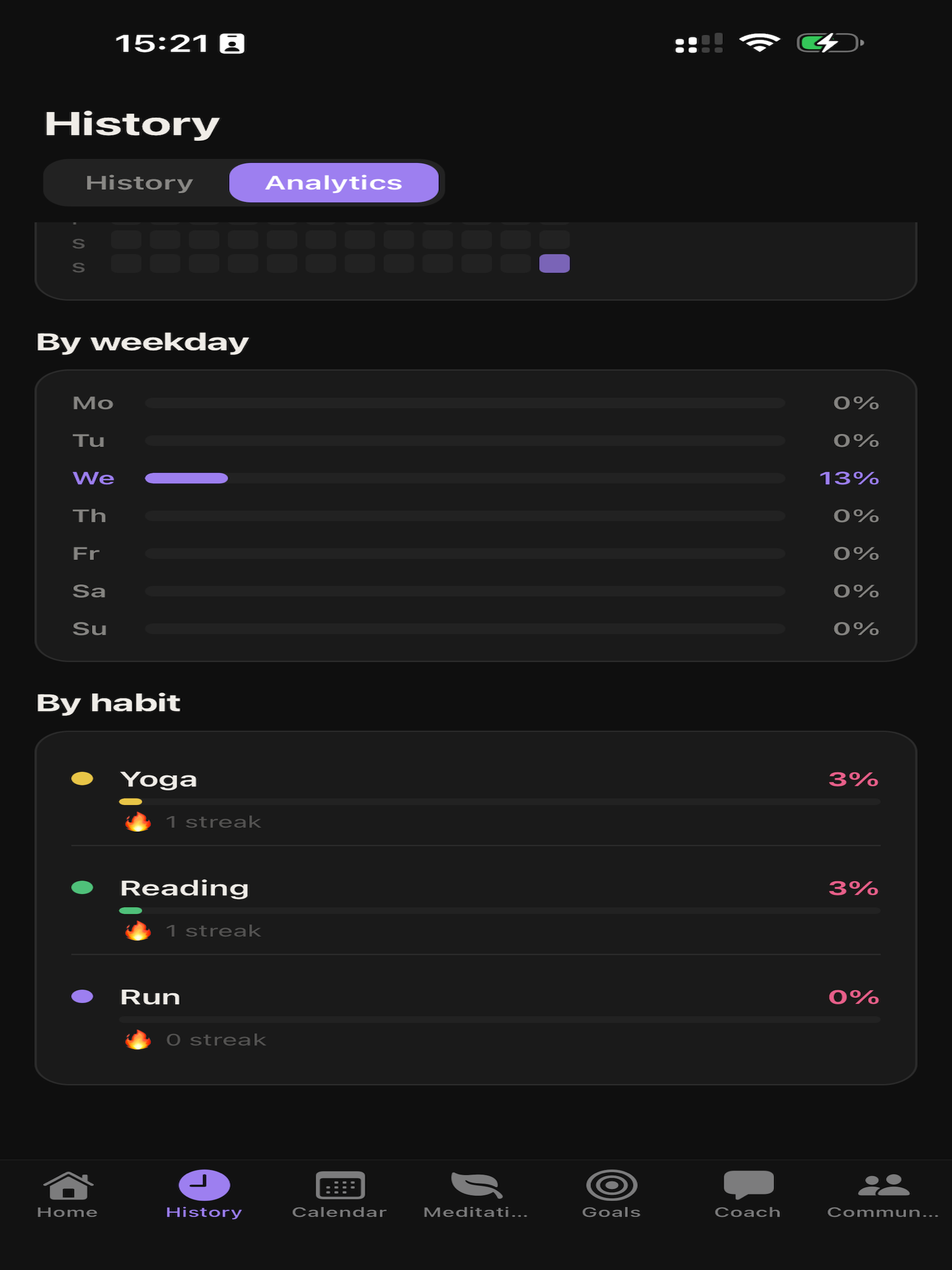 Habit Tracker Pulse screenshot 13
