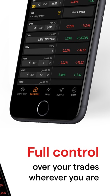 IG US Options and Futures