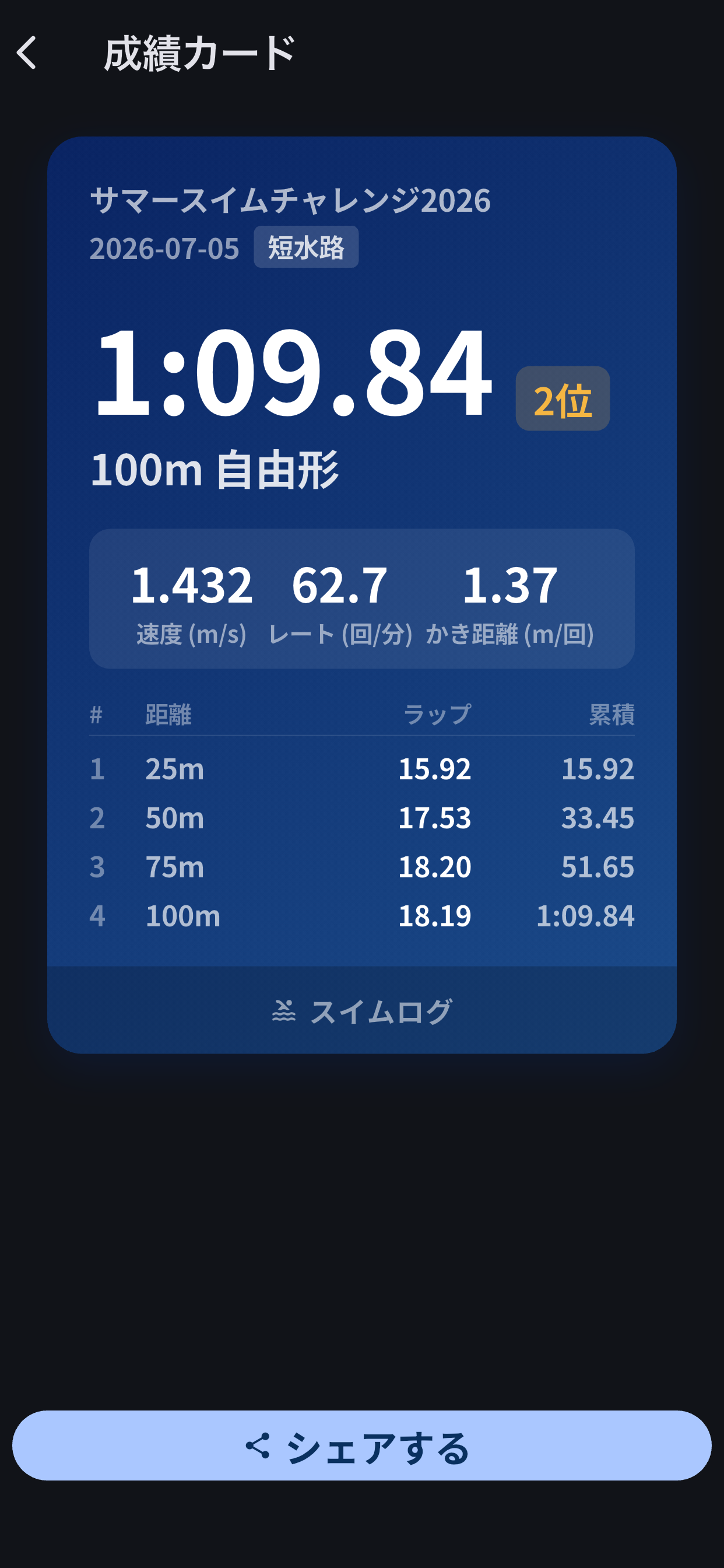 マスターズスイムログ screenshot 3