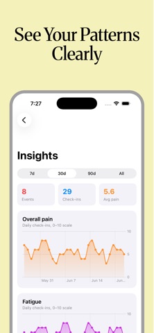 Hypermobile: EDS Joint Tracker Screenshot 3 of 6