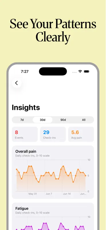 Hypermobile: EDS Joint Tracker screenshot 3 of 6
