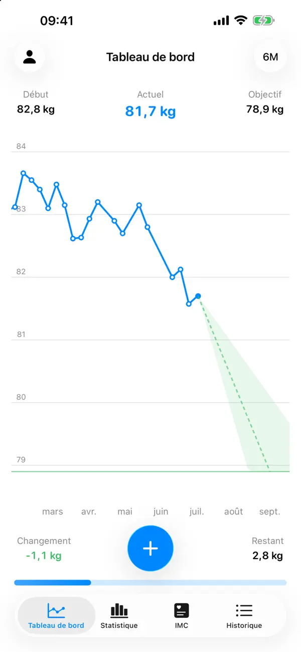 Screenshot #1 pour WeightFit: Suivi du Poids