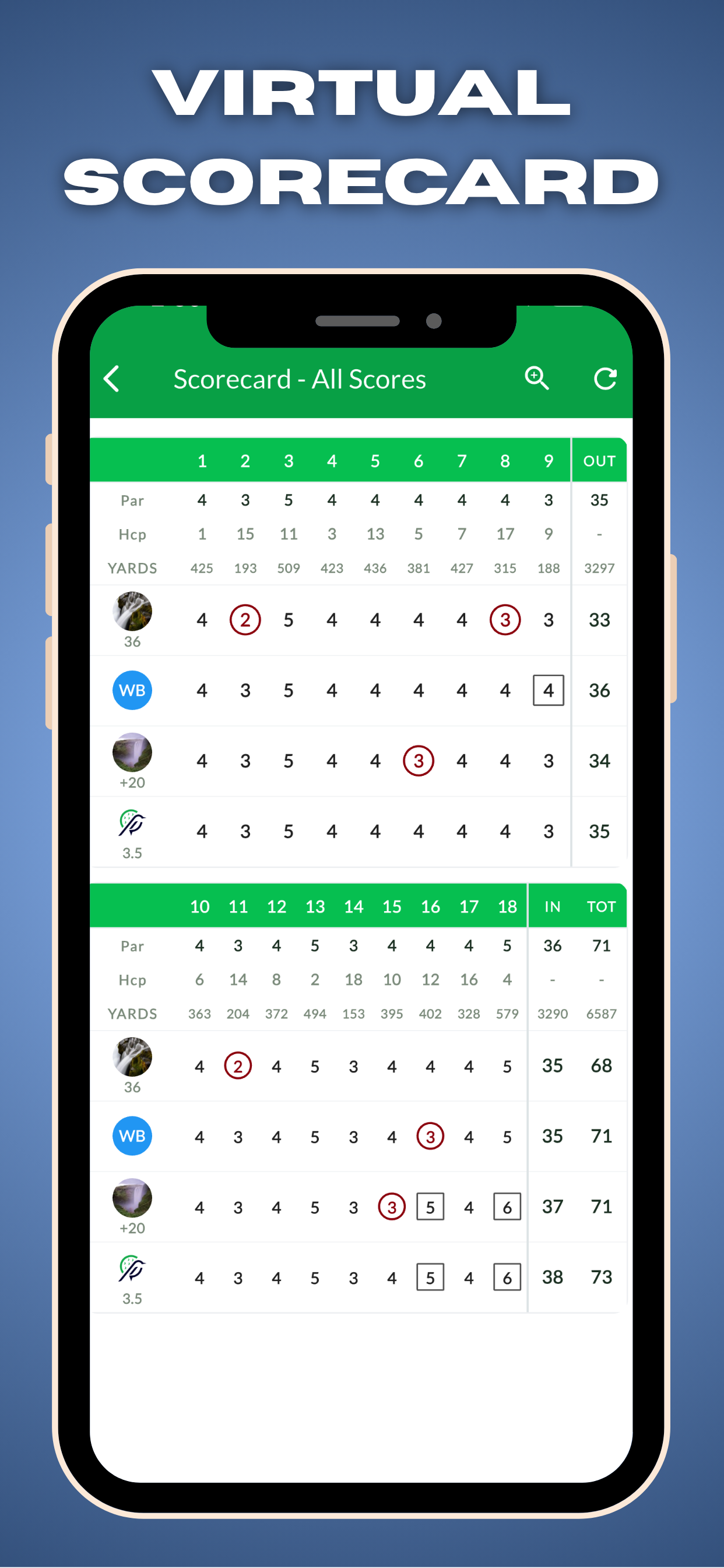 Birdie Bet - Golf Scorecard