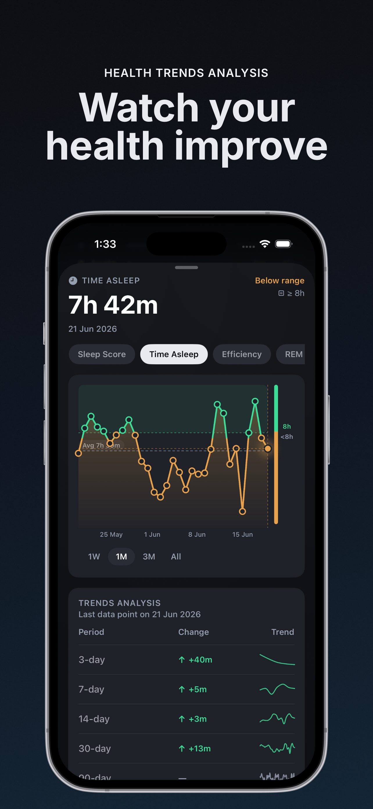 Milligram: Peptide TRT Tracker