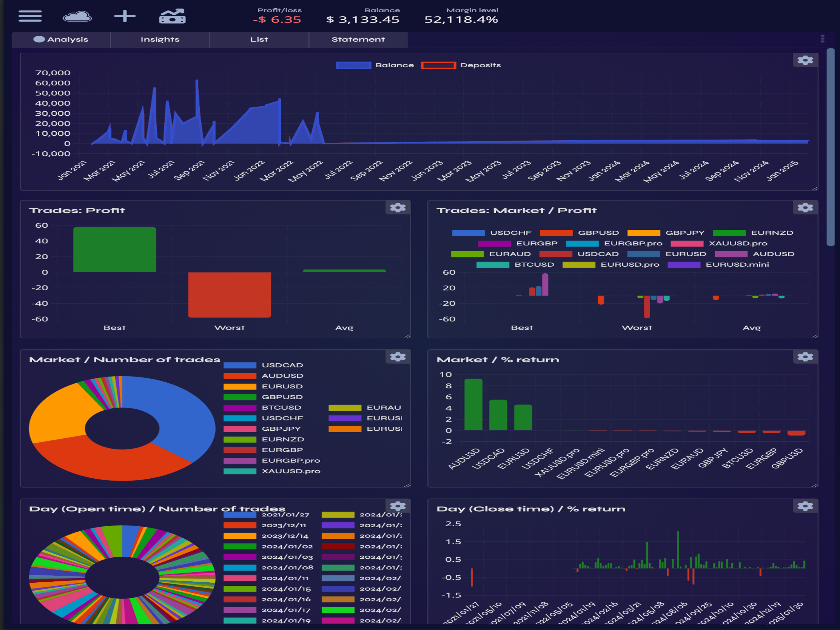 CloudTrader VisionX