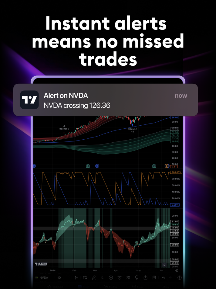 #7. TradingView: Track All Markets (iOS) Podle: TradingView