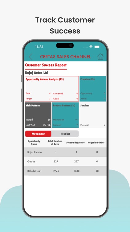 Certas Sales Channel