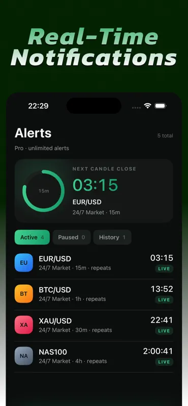 Trading Candle Close Alerts screenshot 2 of 4