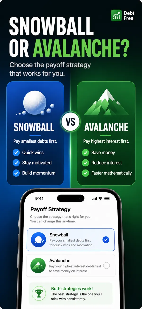 Debt Free –Pay Off Debt Faster Screenshot 5
