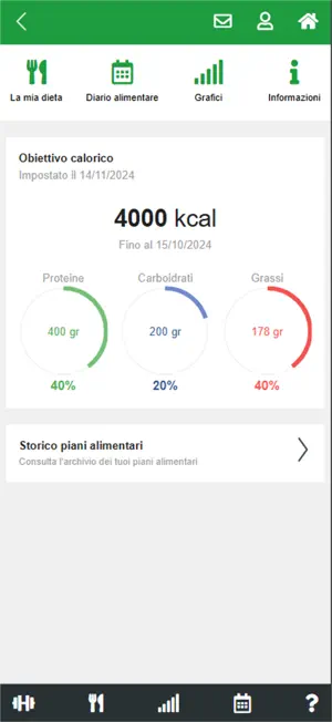 Centri Fitness 2Fit screenshot 4