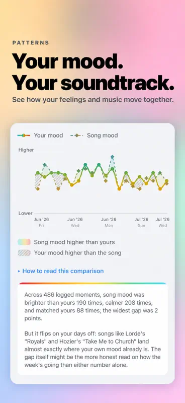 InmiMood screenshot 7 of 10