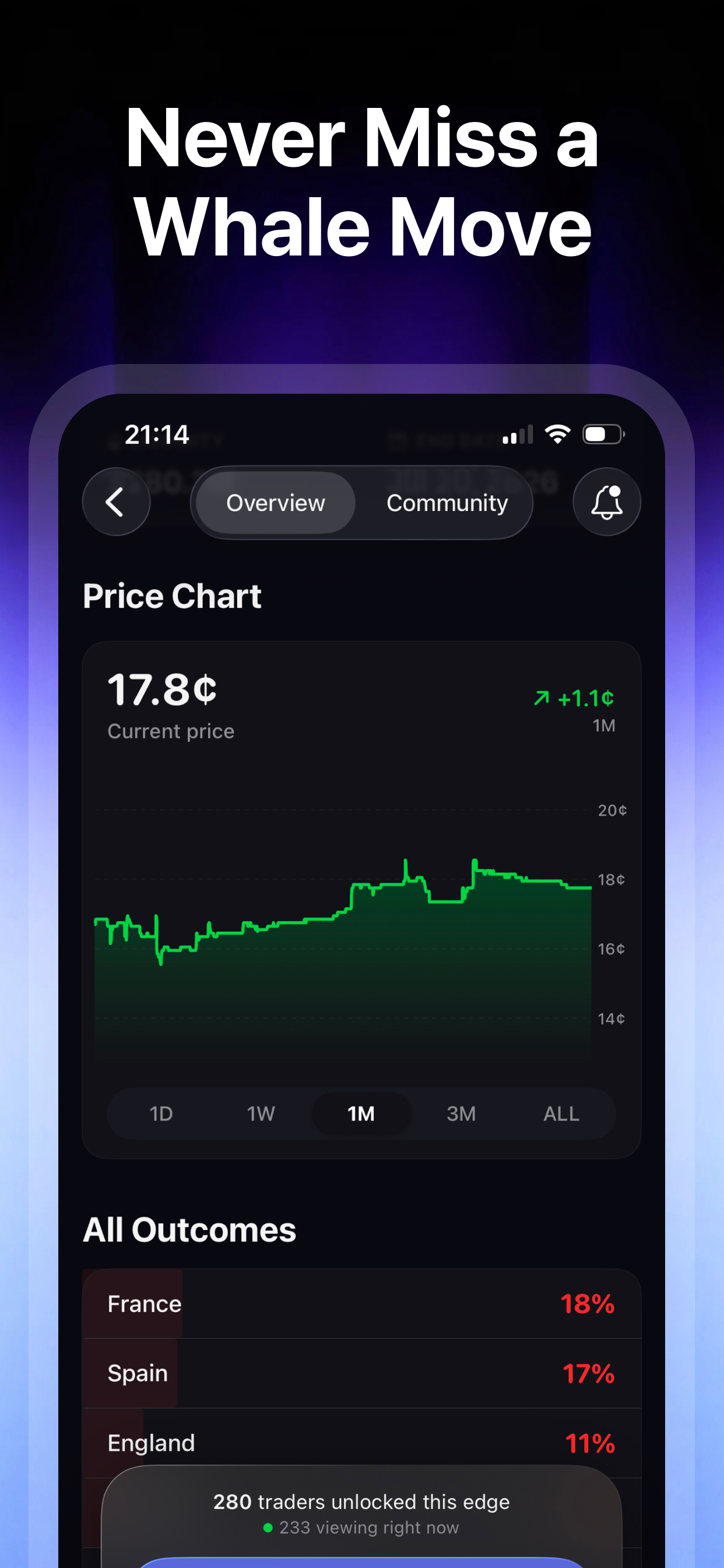 Polymarket Prediction Alert AI screenshot 5