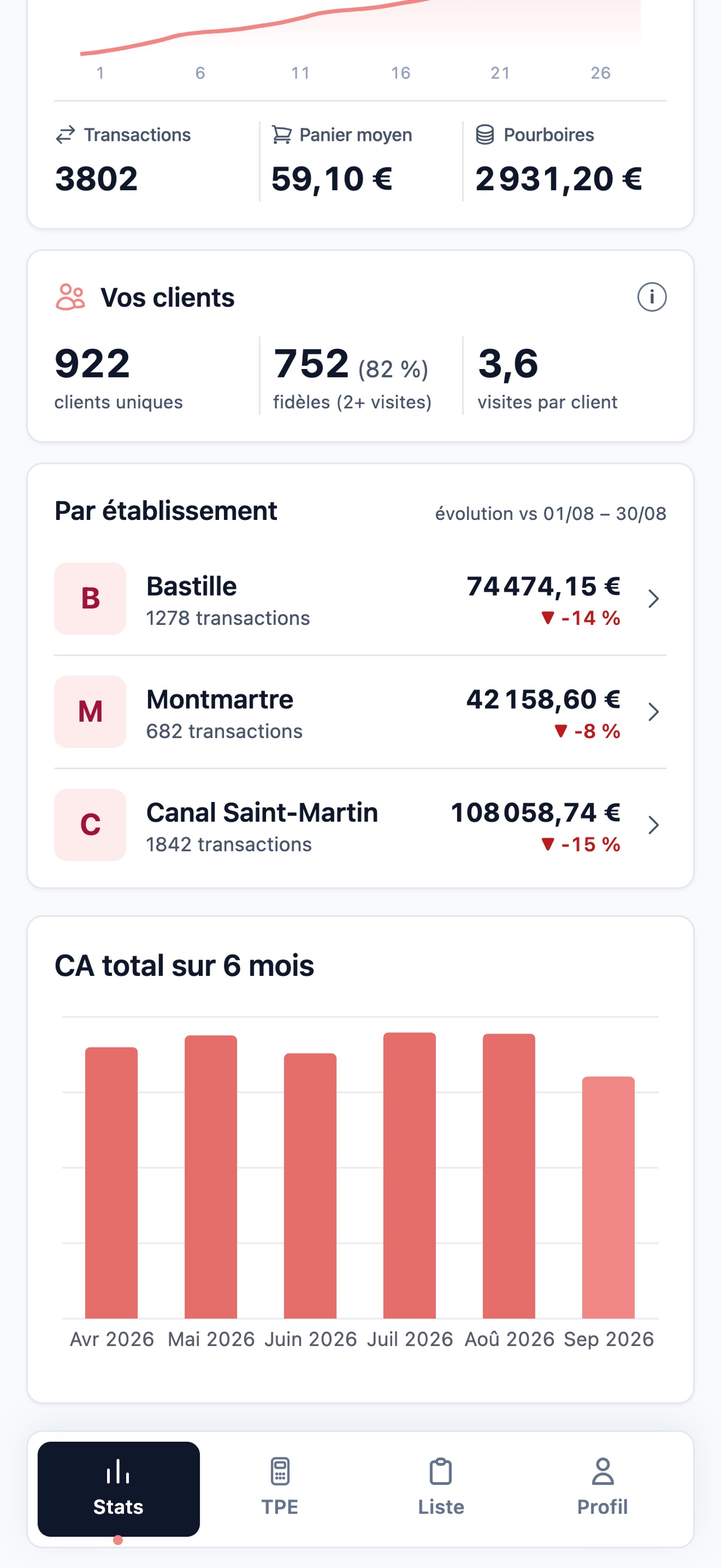 Screenshot 2 of Padmay